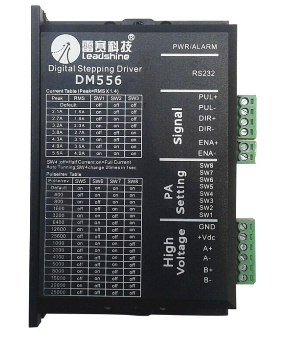 DM556 beállításának adat táblája
