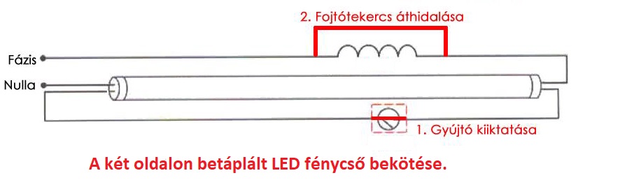 LED fénycső - előtét nélkül -1