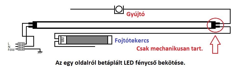 LED fénycső - előtét nélkül -2